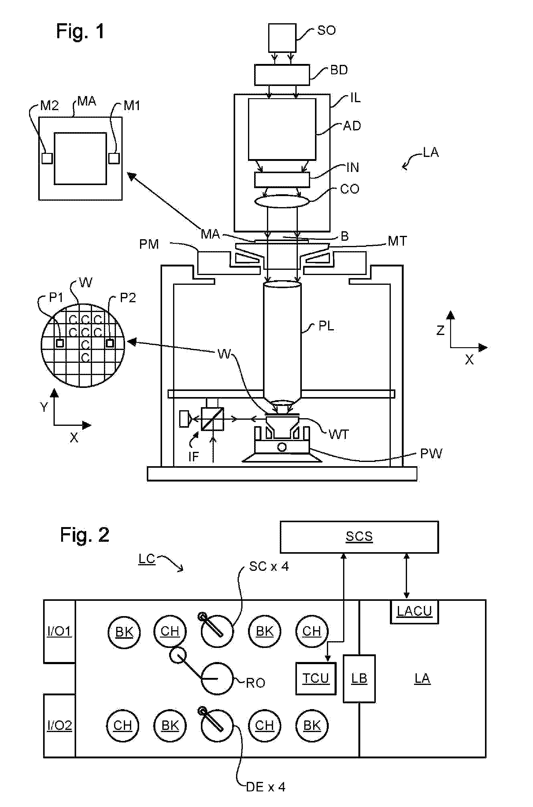 Producing a Marker Pattern and Measurement of an Exposure-Related Property of an Exposure Apparatus