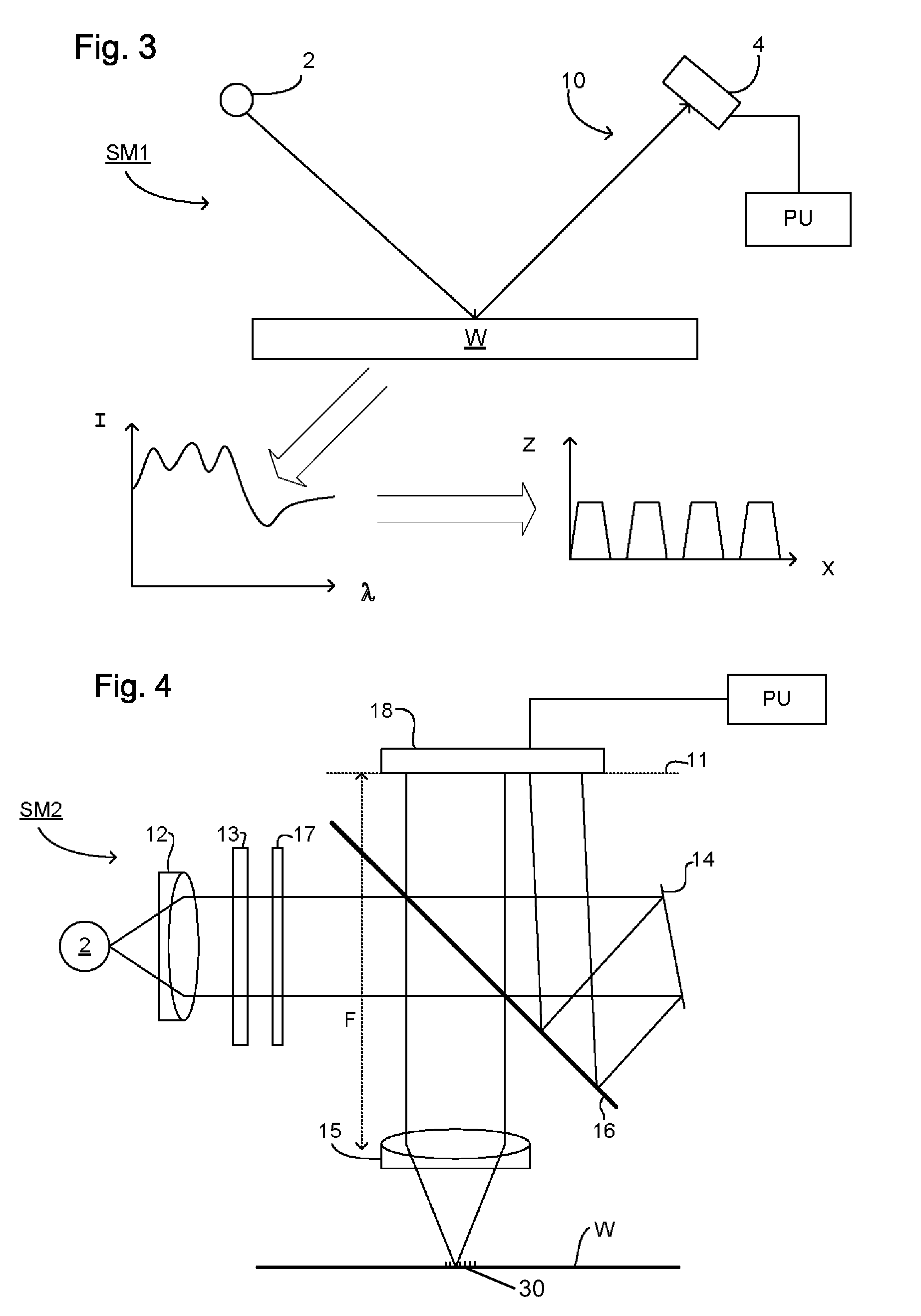 Producing a Marker Pattern and Measurement of an Exposure-Related Property of an Exposure Apparatus