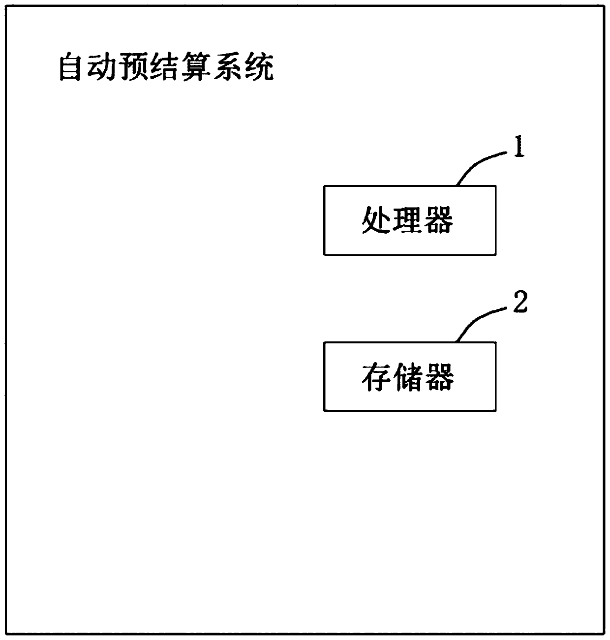 Automatic pre-settlement system and method for single-party settlement