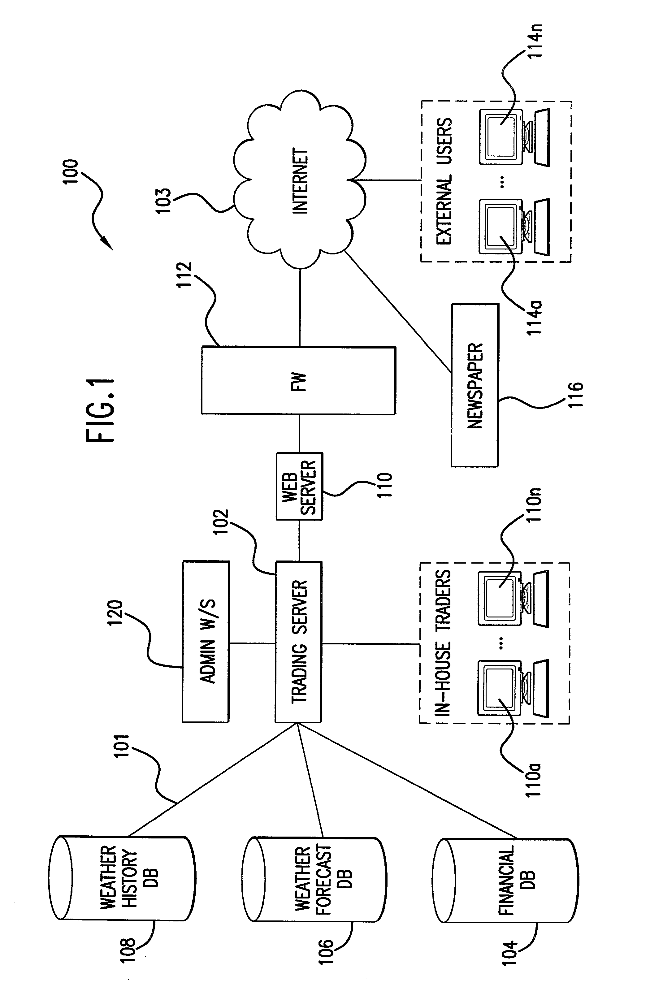 System, method, and computer program product for valuating wather-based financial instruments