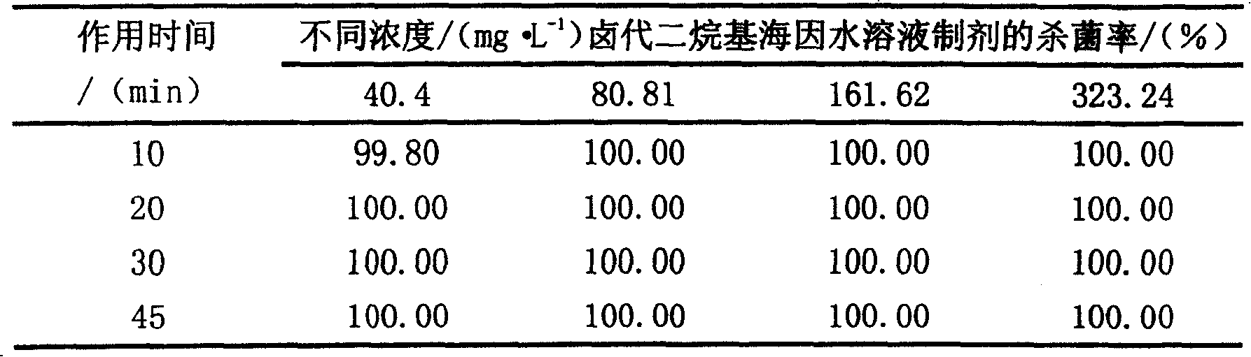 Sterilization disinfectant and application thereof