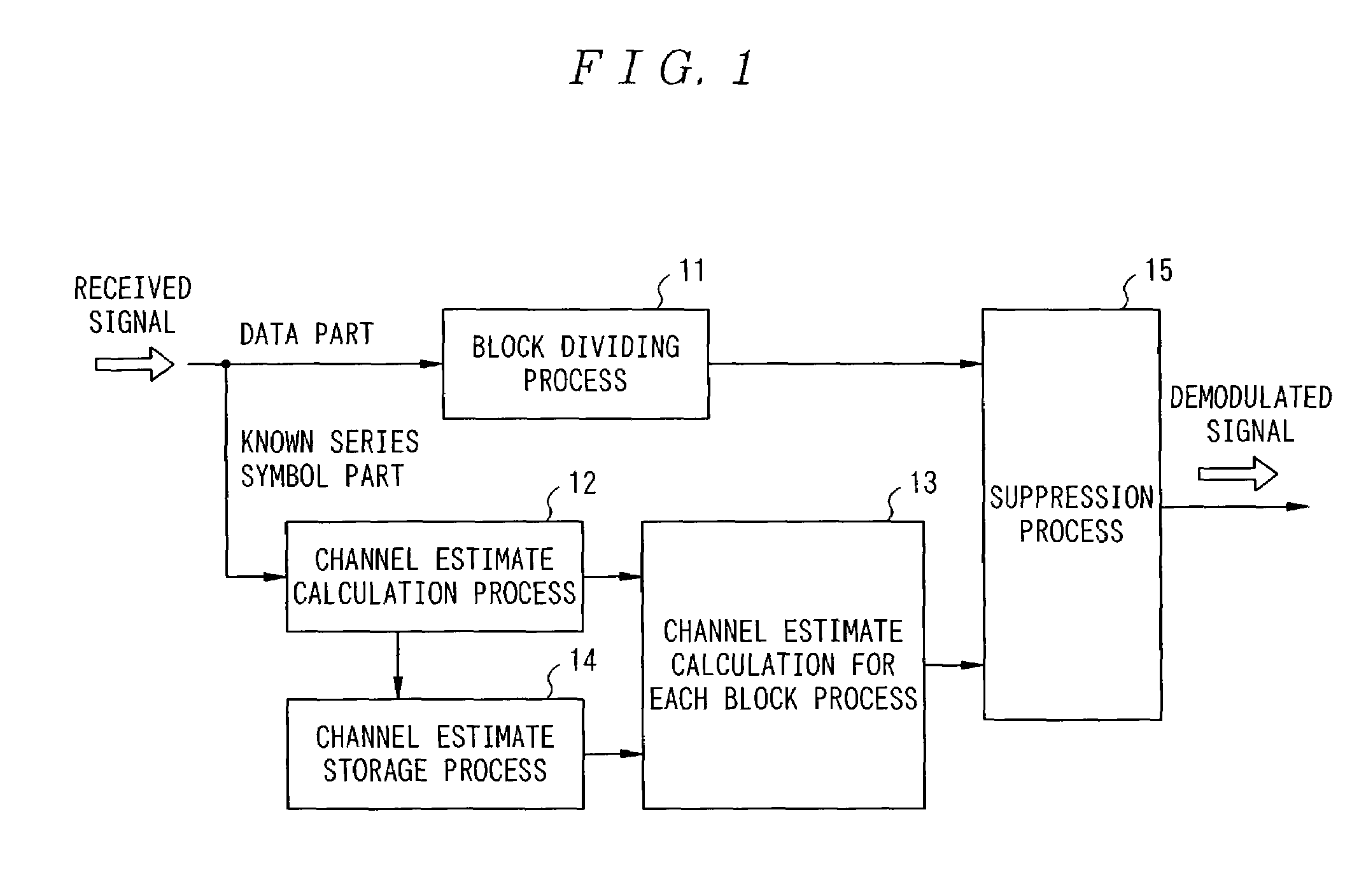 System and method of interference suppression