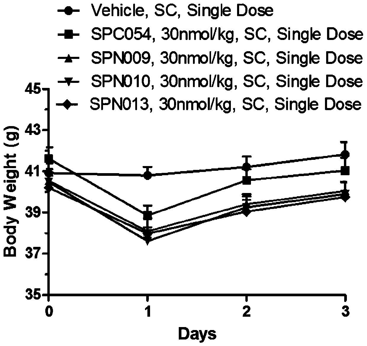 GLP-1 agonist polypeptide compound, salt thereof, synthesis method and application thereof