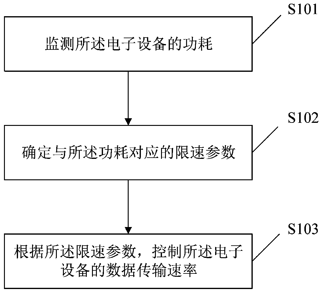 Communication data processing method and device, electronic equipment and storage medium