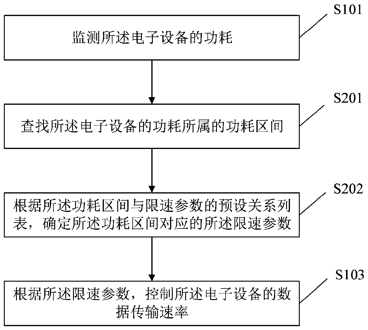 Communication data processing method and device, electronic equipment and storage medium