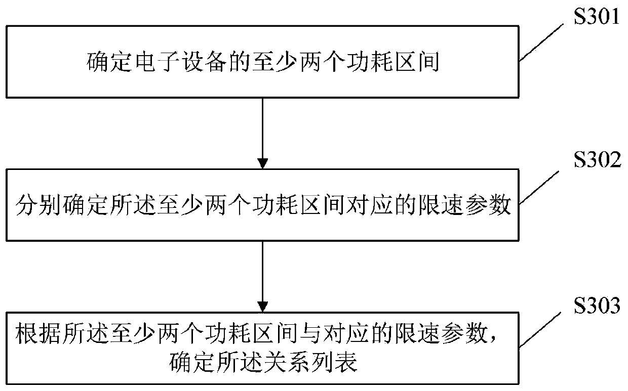 Communication data processing method and device, electronic equipment and storage medium