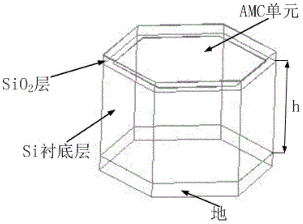 60GHz on-chip antenna based on artificial magnetic conductor structure