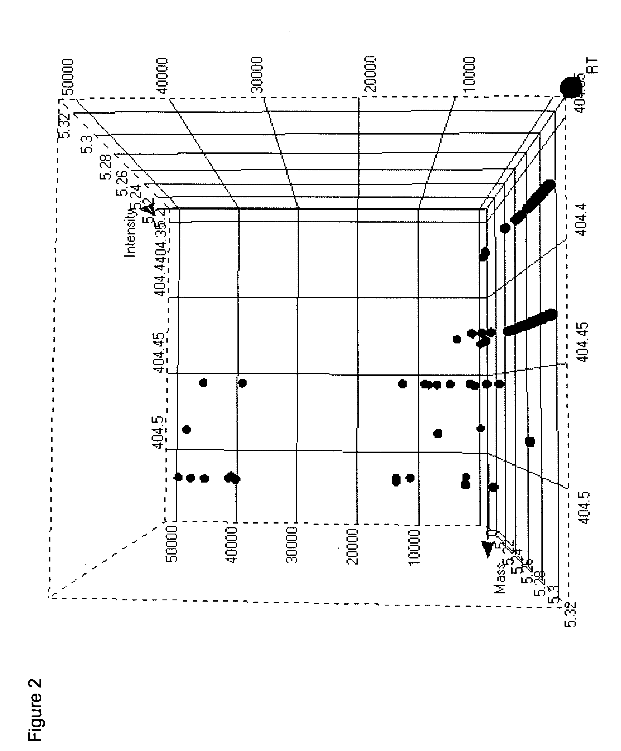 System and methods for non-targeted processing of chromatographic data