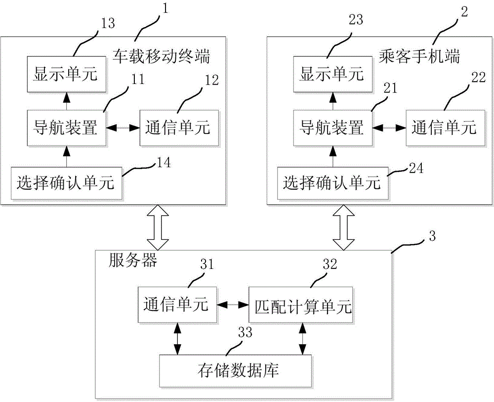 Car-pooling auxiliary system and car-pooling method