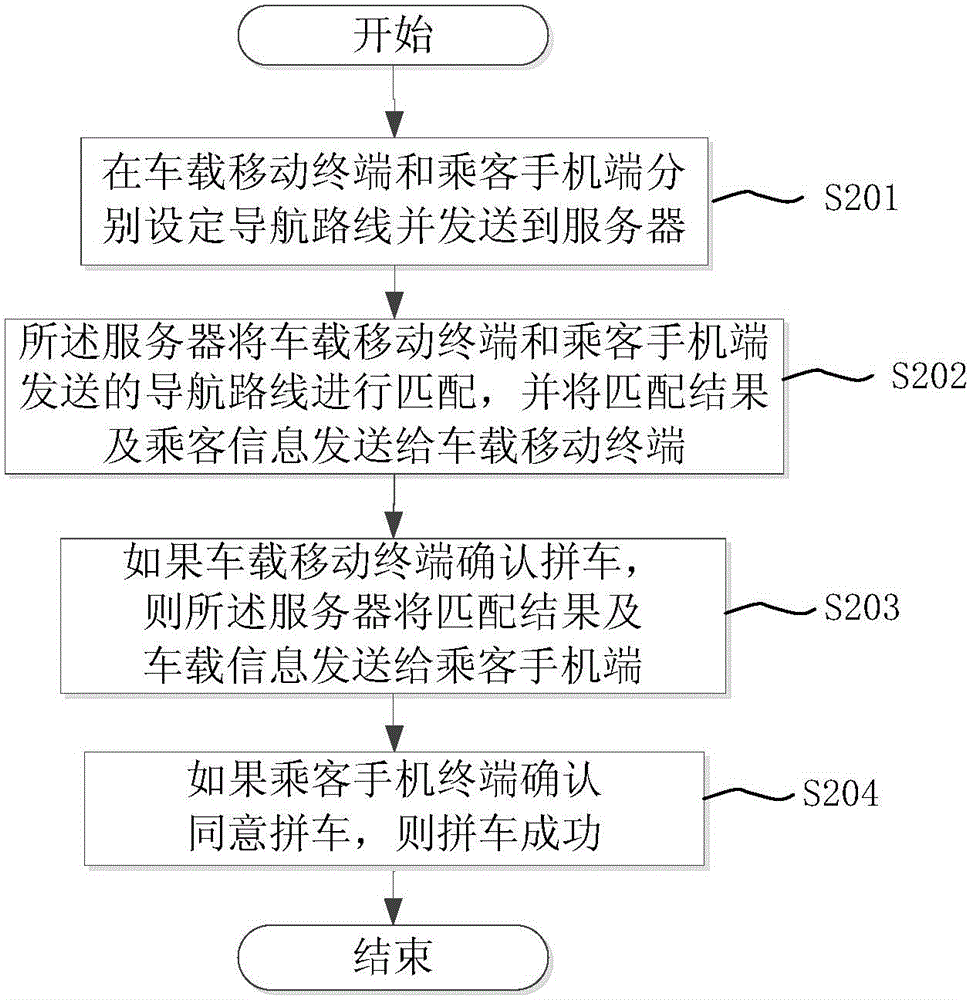 Car-pooling auxiliary system and car-pooling method