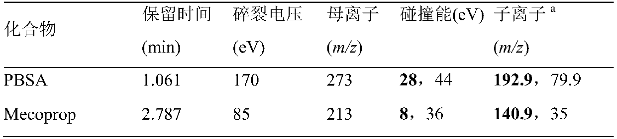 A kind of detection method of 2-phenylbenzimidazole-5-sulfonic acid in soil