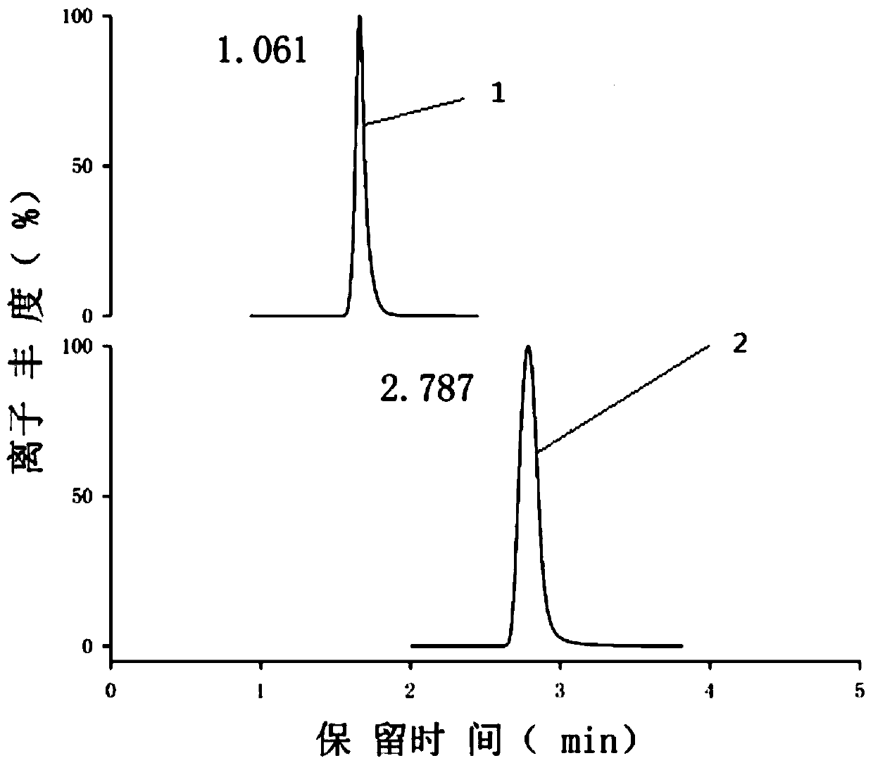 A kind of detection method of 2-phenylbenzimidazole-5-sulfonic acid in soil