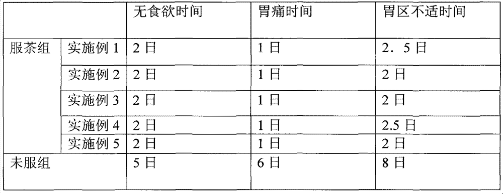 Health-care product composite with alcoholism relieving function and preparation method thereof