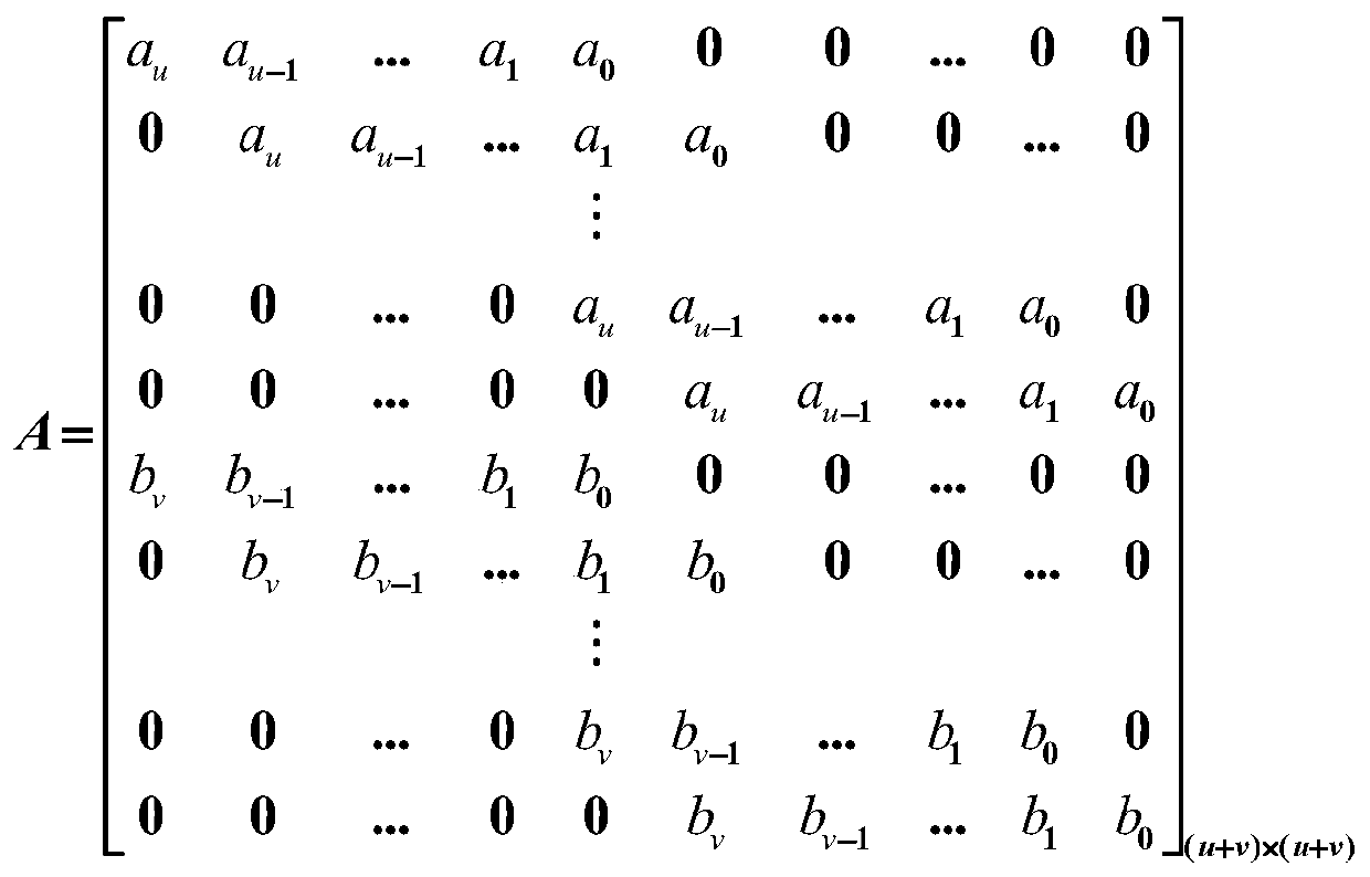 Method for realizing secret sharing on non-Euclidean ring by using general coefficient discovery algorithm