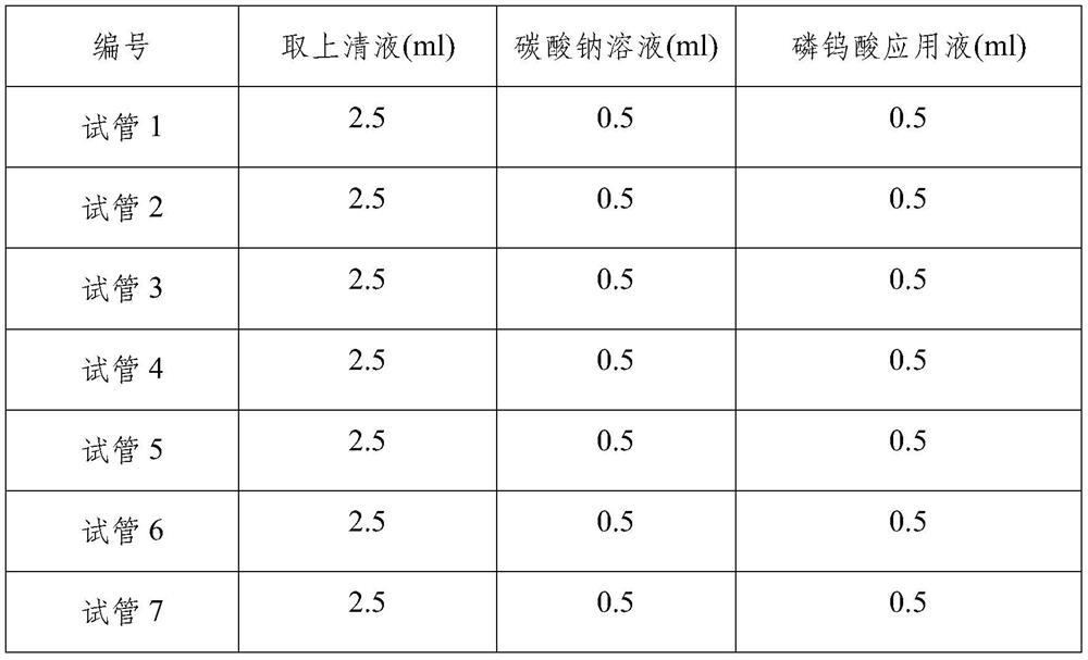 Pharmaceutical composition for preventing and treating poultry gout disease as well as preparation method and application thereof