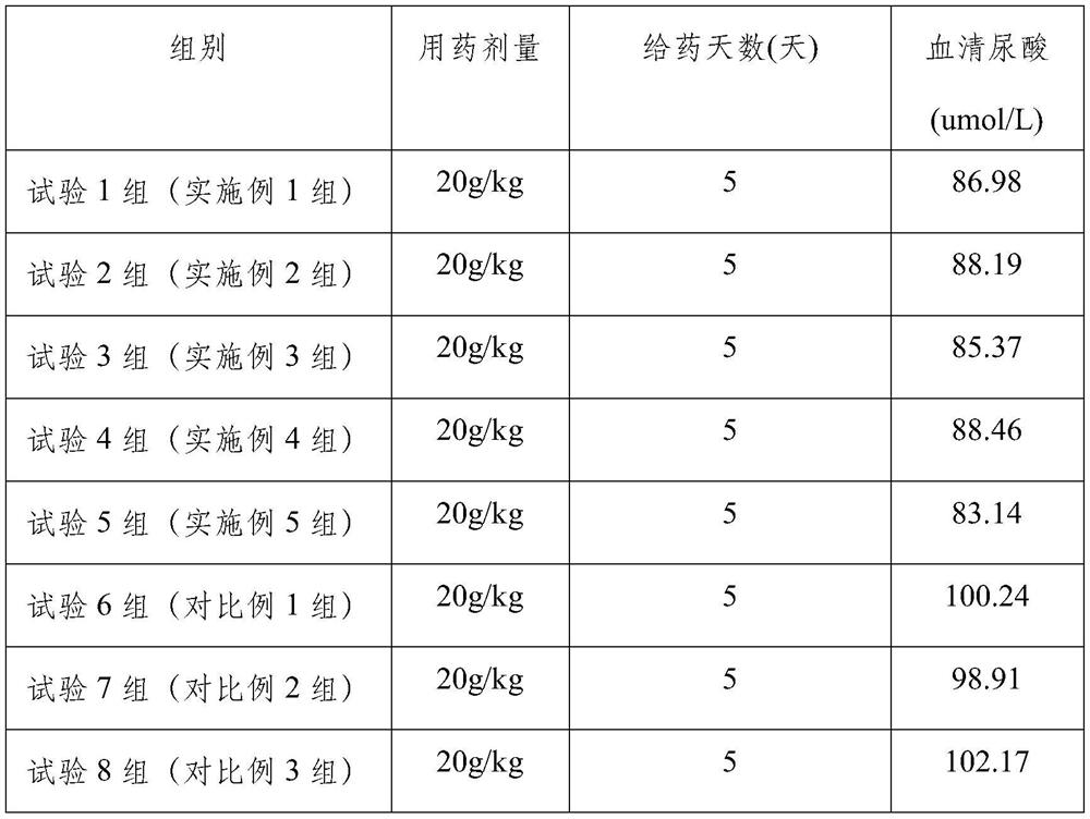 Pharmaceutical composition for preventing and treating poultry gout disease as well as preparation method and application thereof