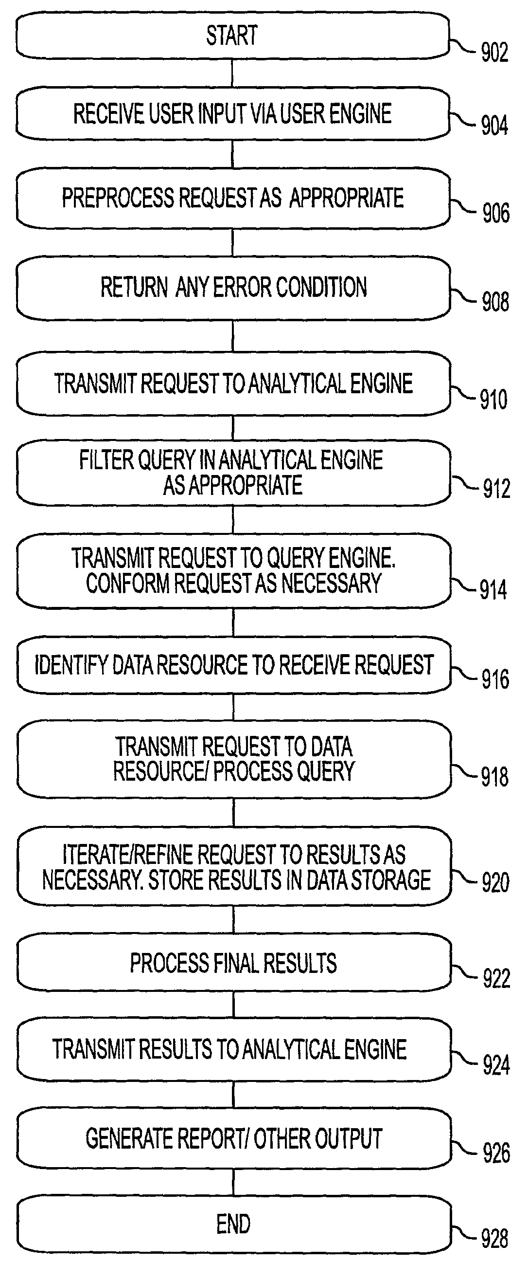 System and method for generating and using a transaction enable report