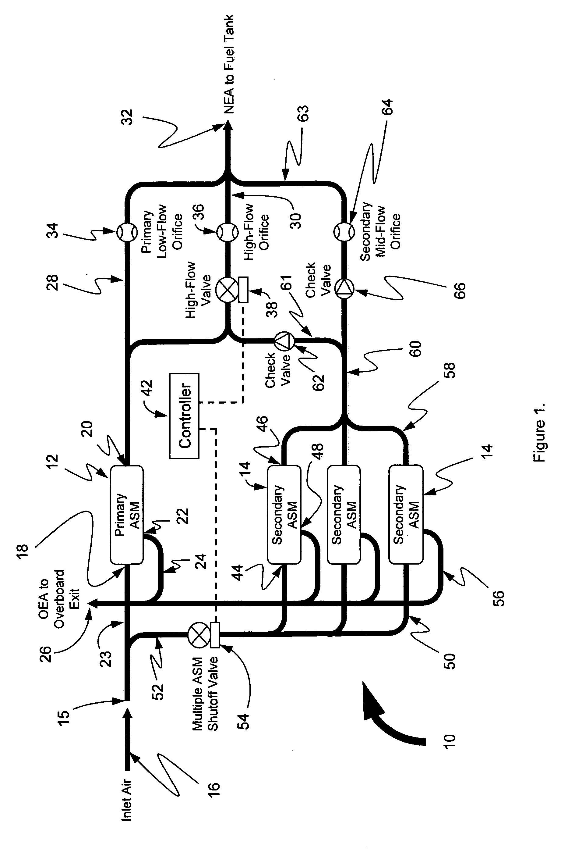 Three flow architecture and method for aircraft OBIGGS