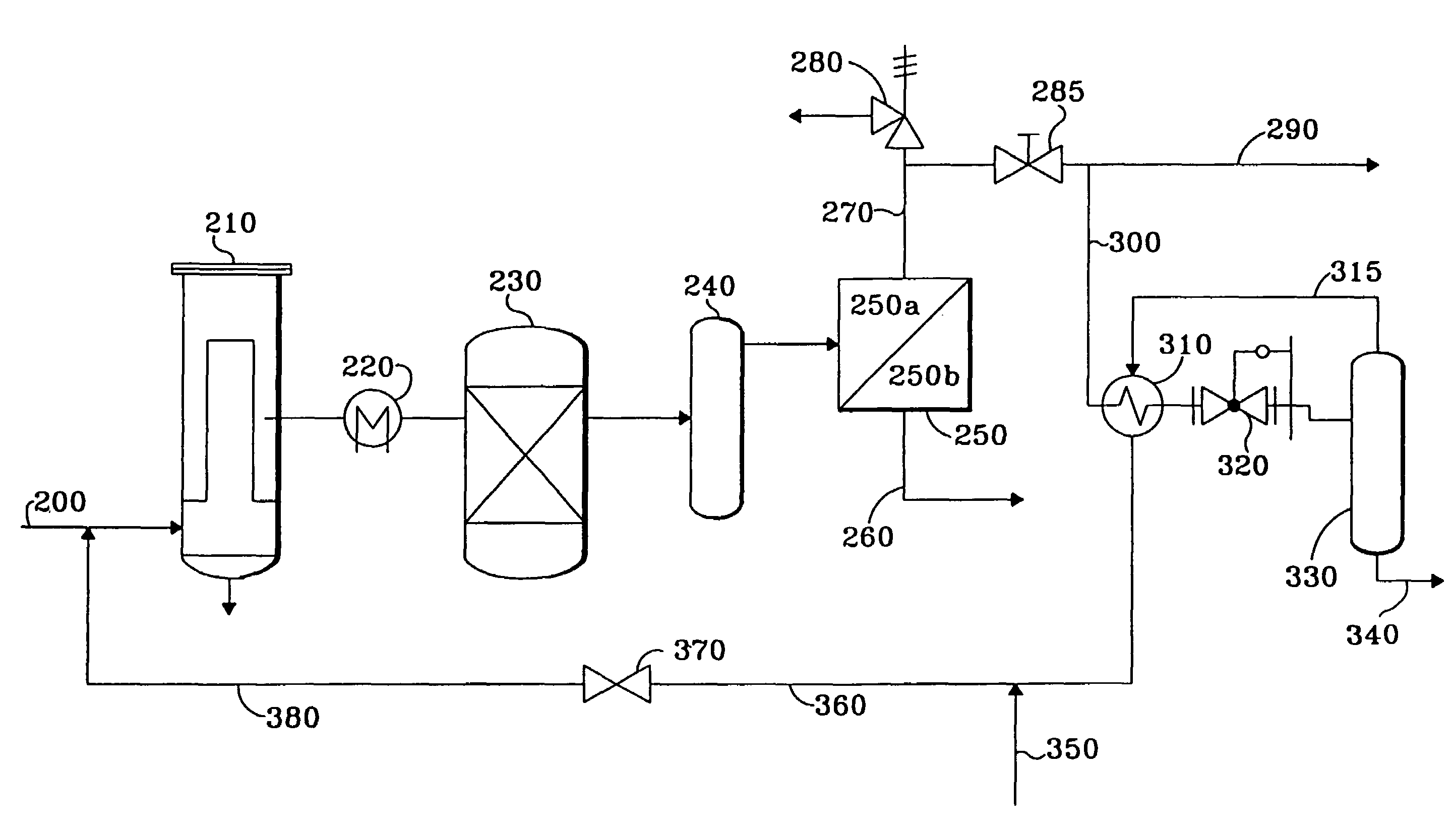 Process for safe membrane operation