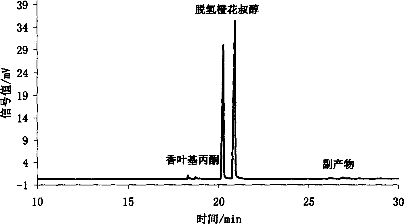 Method for preparing alpha, beta unsaturated alcohol from compound of ketone or aldehyde containing carbonyl