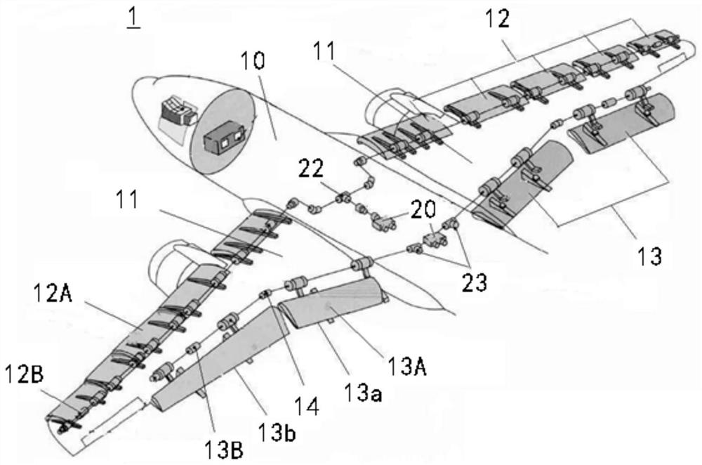 Flap and slat system