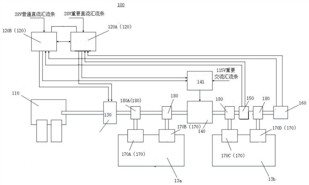 Flap and slat system