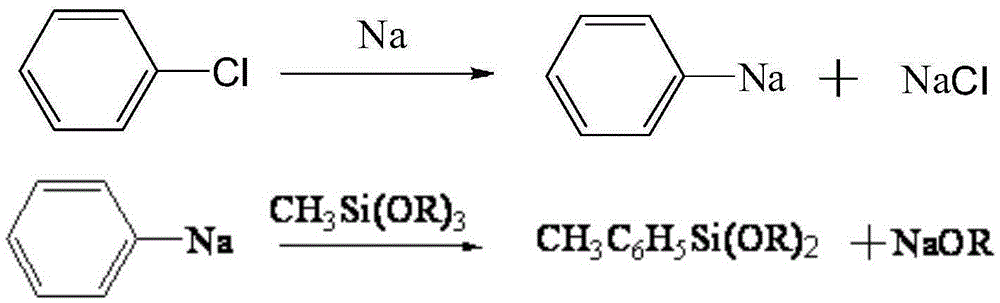 Nucleophilic method used for preparing phenylmethyldialkoxysilanes