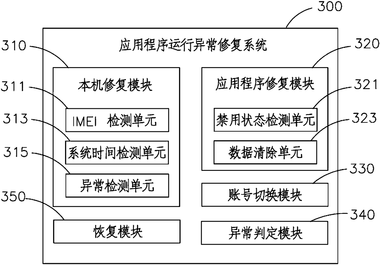 Application running exception restoration method and system, and mobile terminal