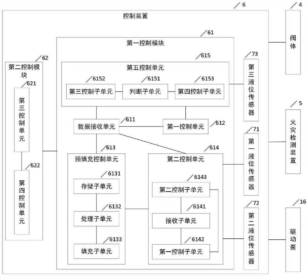 Closed foam water spraying system