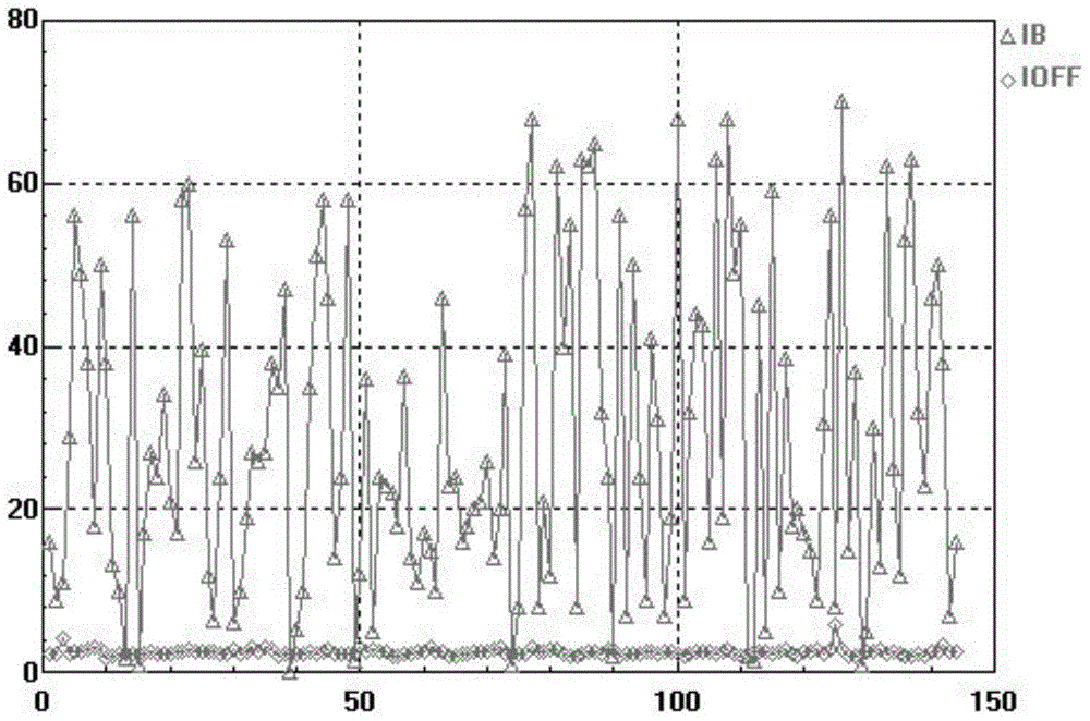 PMOS device leakage measurement method