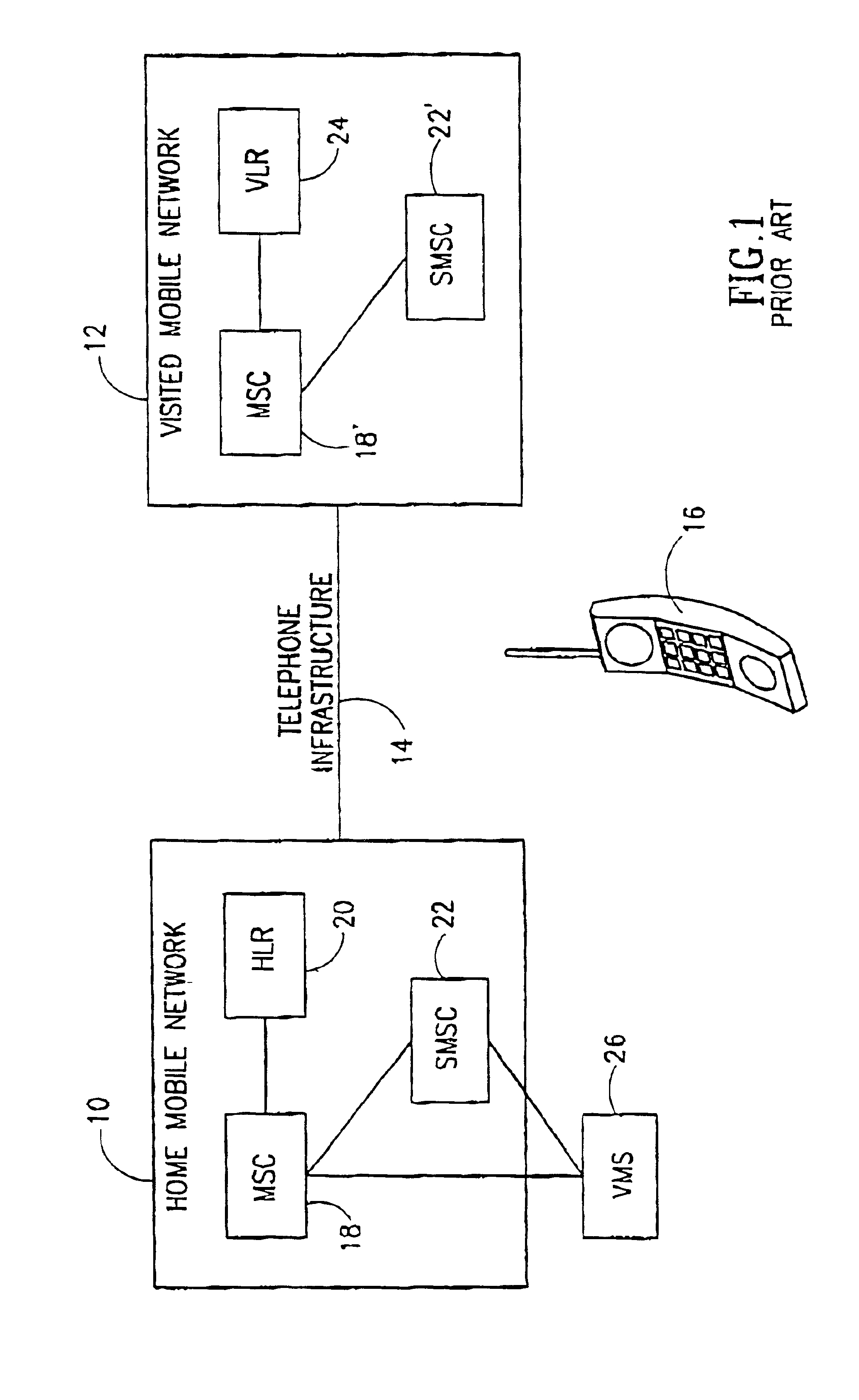System and method for providing access to value added services for roaming users of mobile telephones