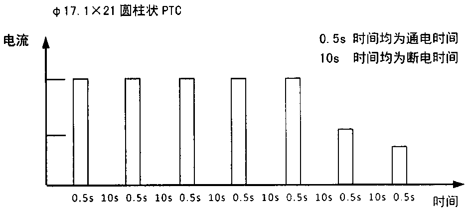 Ceramic PTC thermistor capable of resisting high pulse overload, and manufacturing method thereof