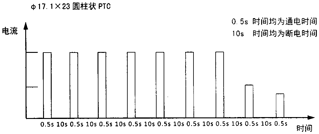 Ceramic PTC thermistor capable of resisting high pulse overload, and manufacturing method thereof