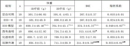 A compound traditional Chinese medicine for treating obesity