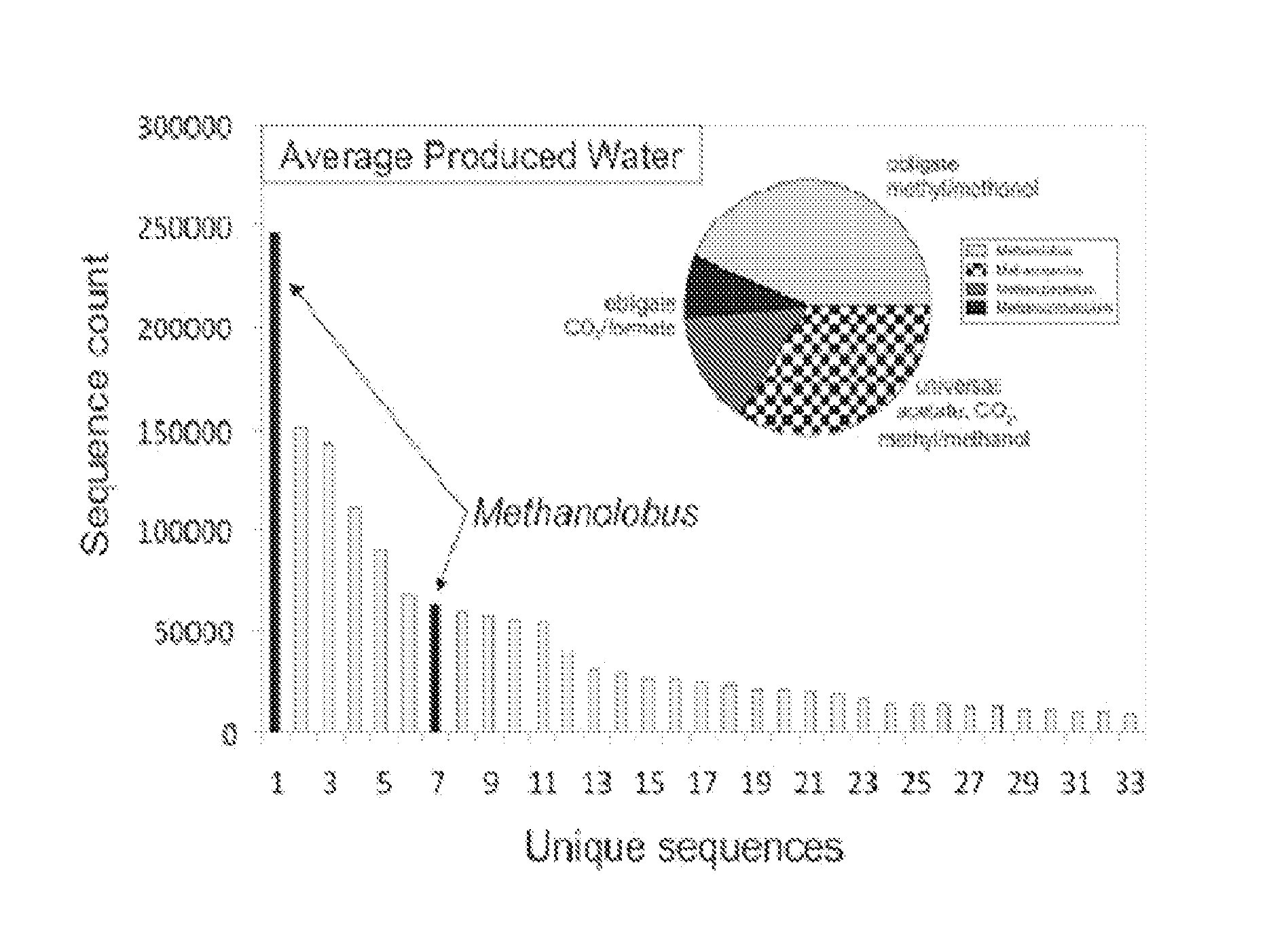 Compositions and methods for identifying and modifying carbonaceous compositions