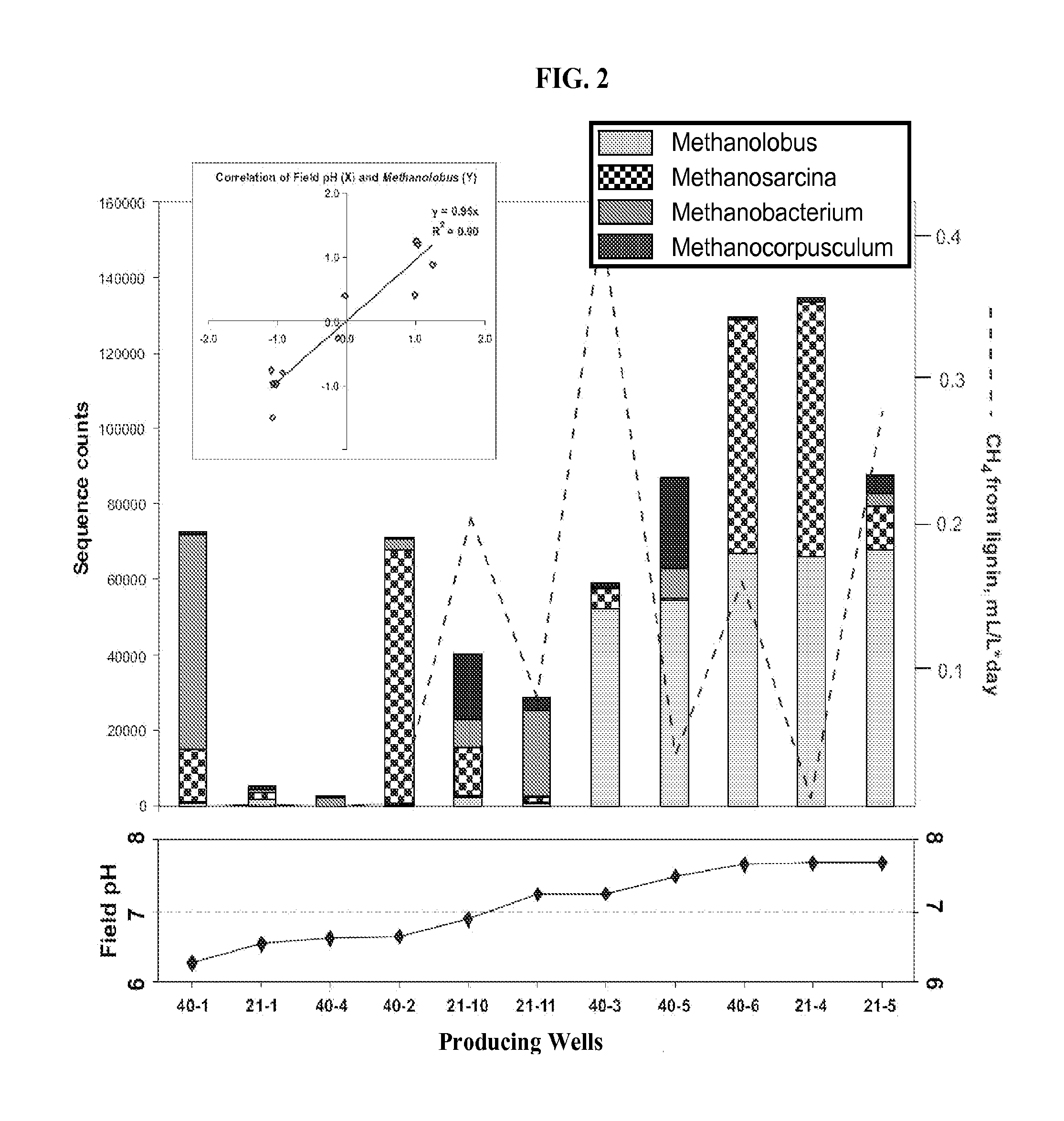 Compositions and methods for identifying and modifying carbonaceous compositions