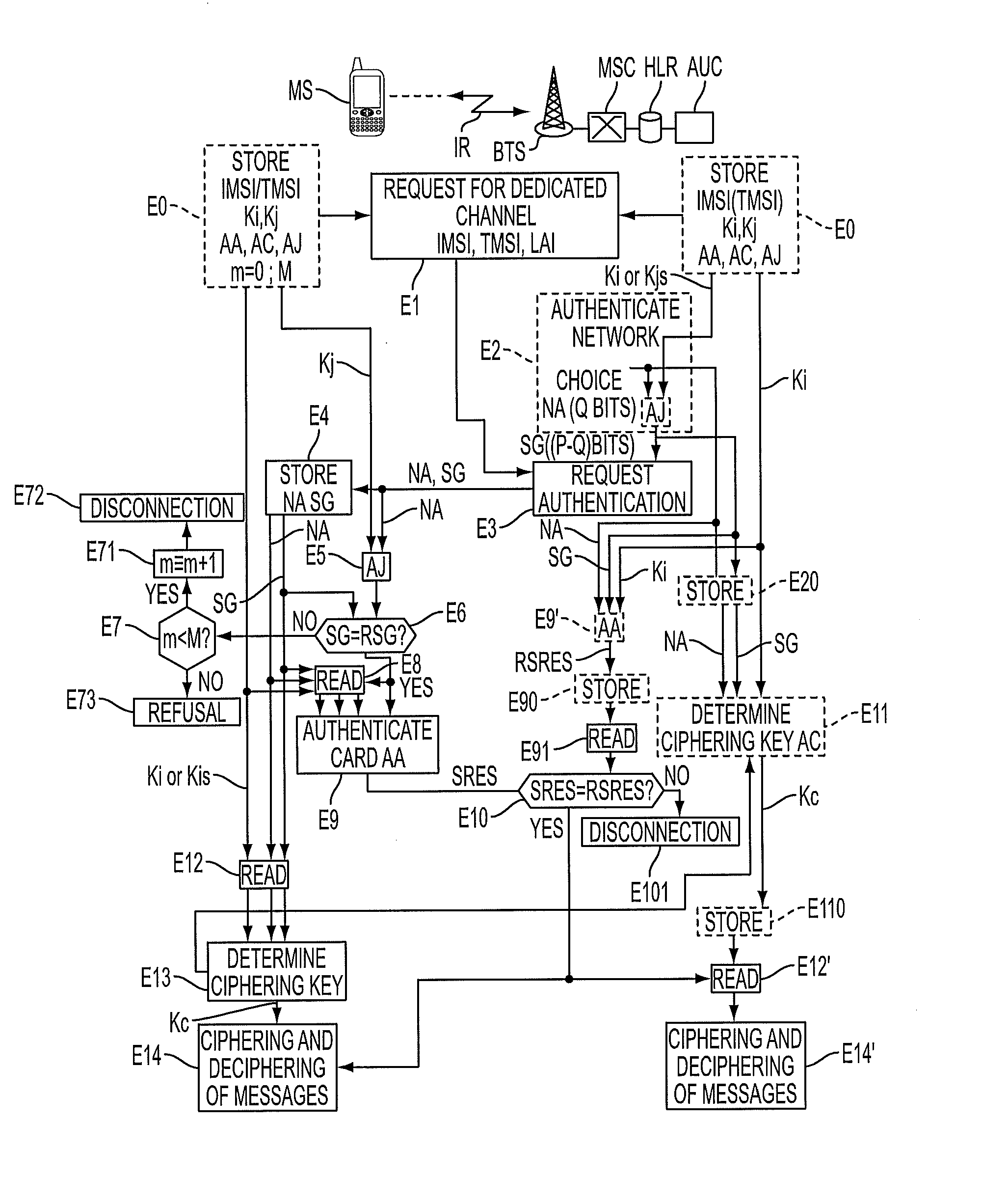Authentication in a radiotelephony network