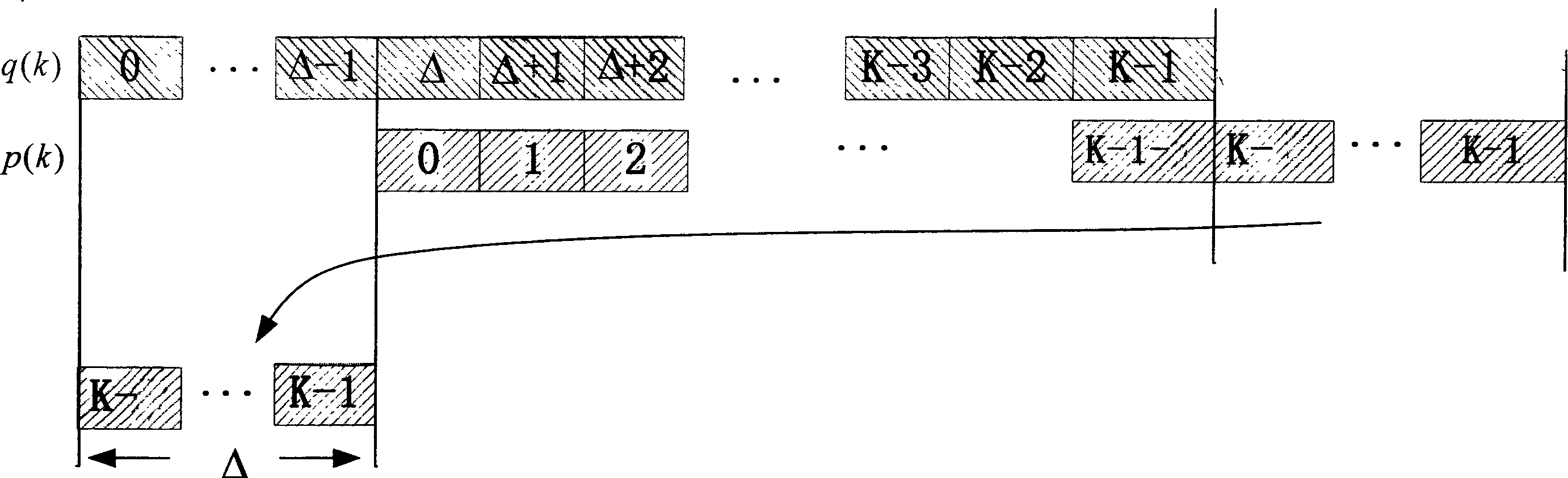 Filtering method for channel estimation in CDMA timing tracking system