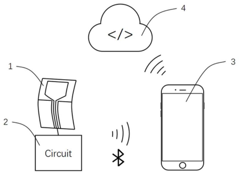 Posture monitoring system based on flexible sensing