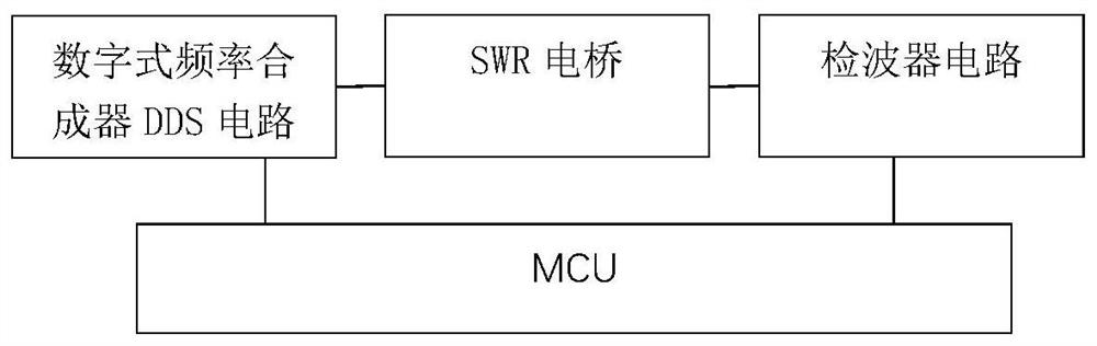 Posture monitoring system based on flexible sensing