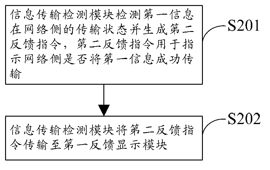 Information feedback method, device and system