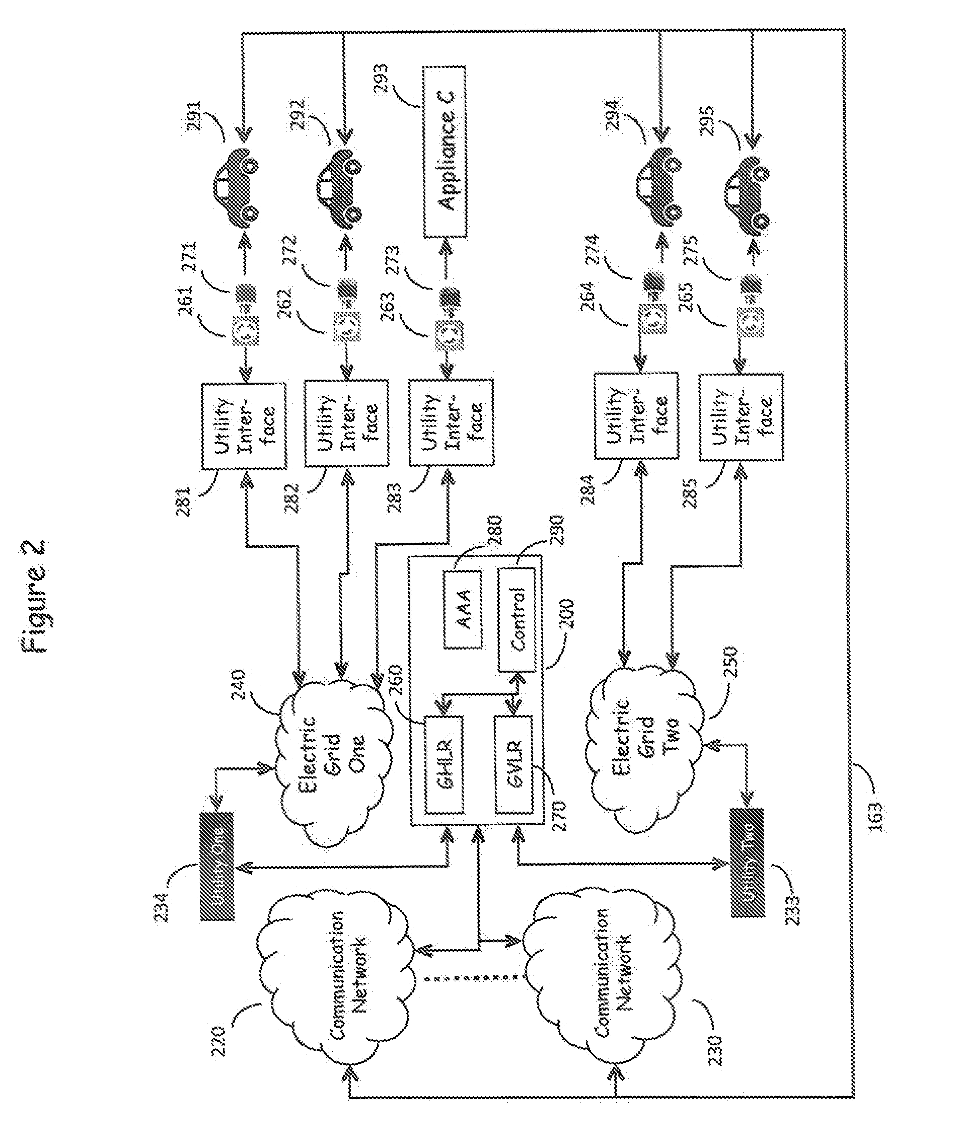 Network for authentication, authorization, and accounting of recharging processes for vehicles equipped with electrically powered propulsion systems