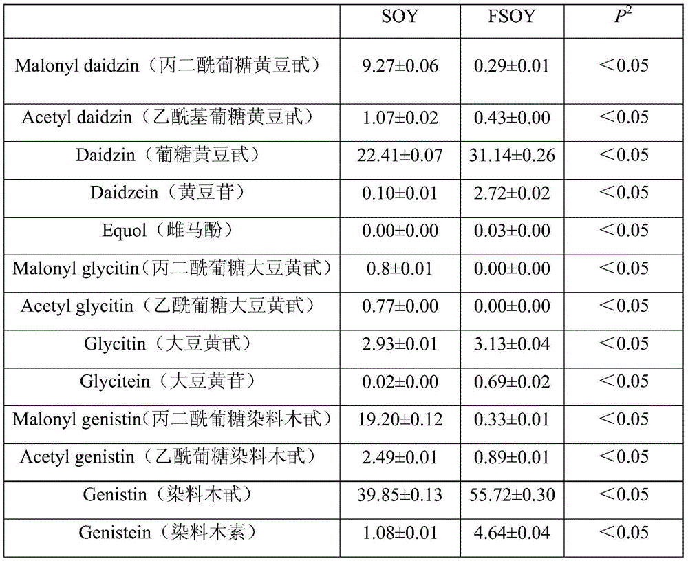 Cosmetic substrate containing double-bacterium fermentation soy milk extract and application