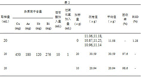 A method for the determination of rhenium in smelting sewage acid by complexing and separating tartaric acid hydrogen peroxide