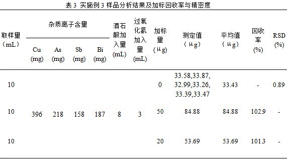 A method for the determination of rhenium in smelting sewage acid by complexing and separating tartaric acid hydrogen peroxide