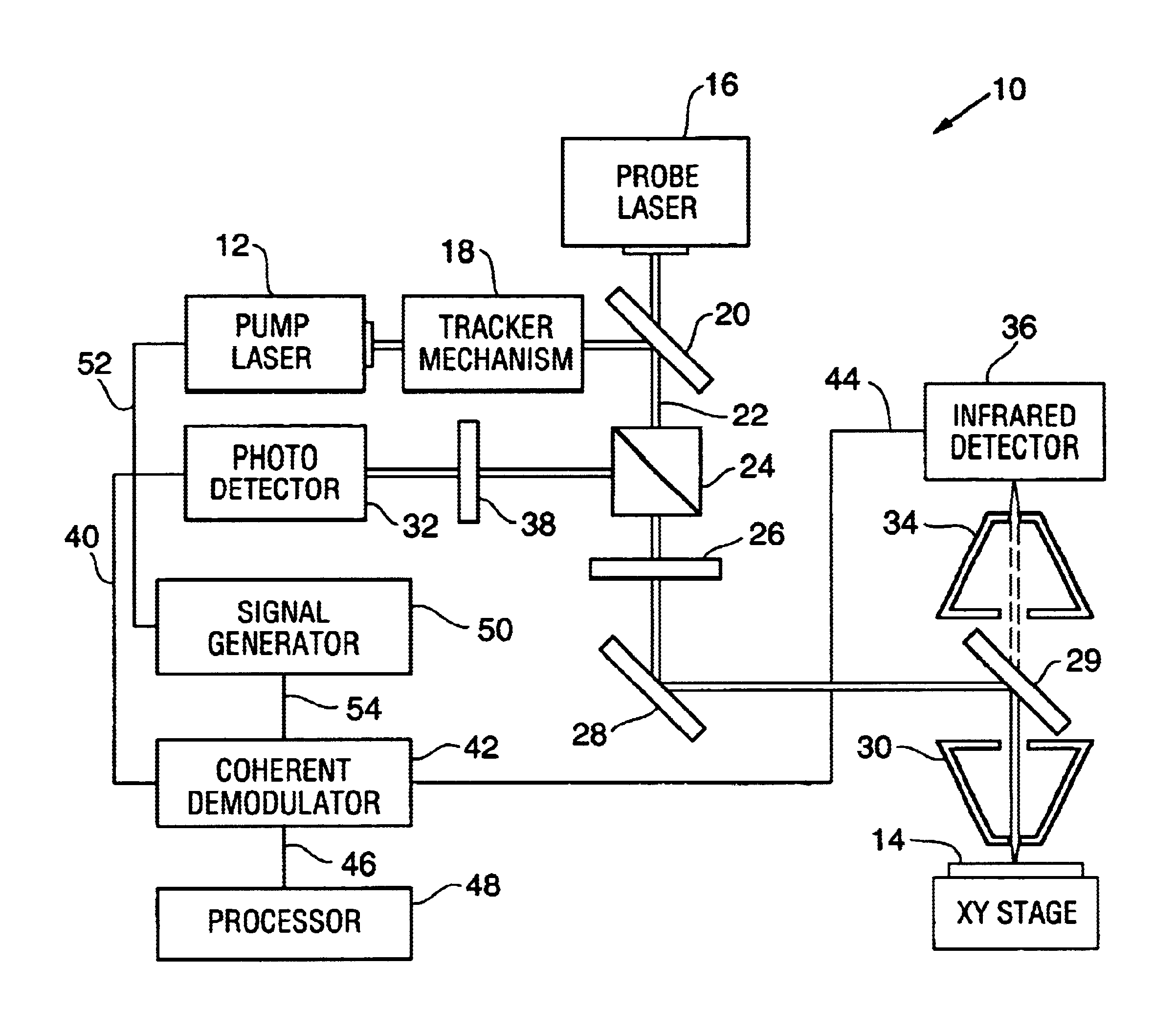 Method and system for combined photothermal modulated reflectance and photothermal IR radiometric system