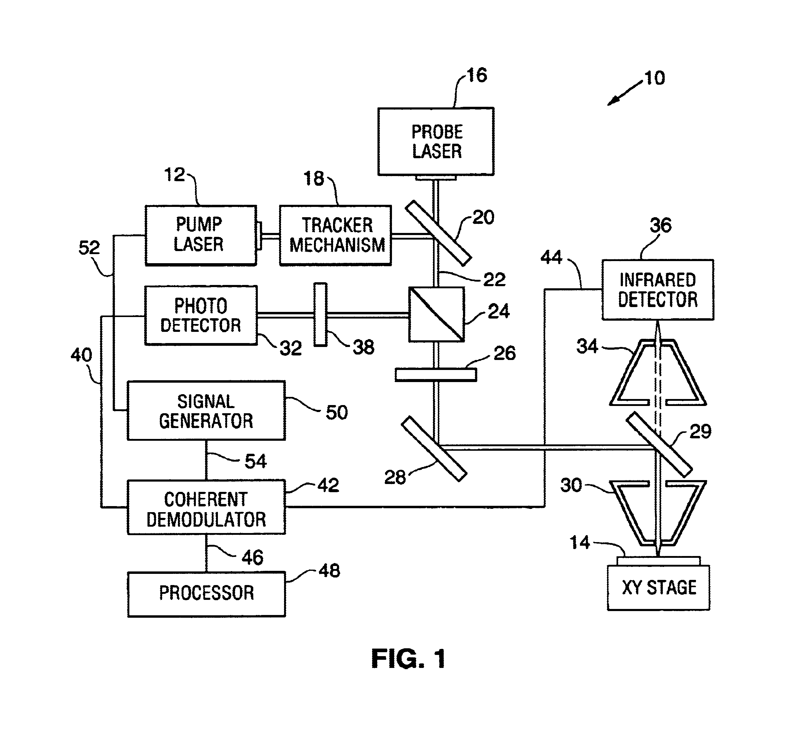 Method and system for combined photothermal modulated reflectance and photothermal IR radiometric system