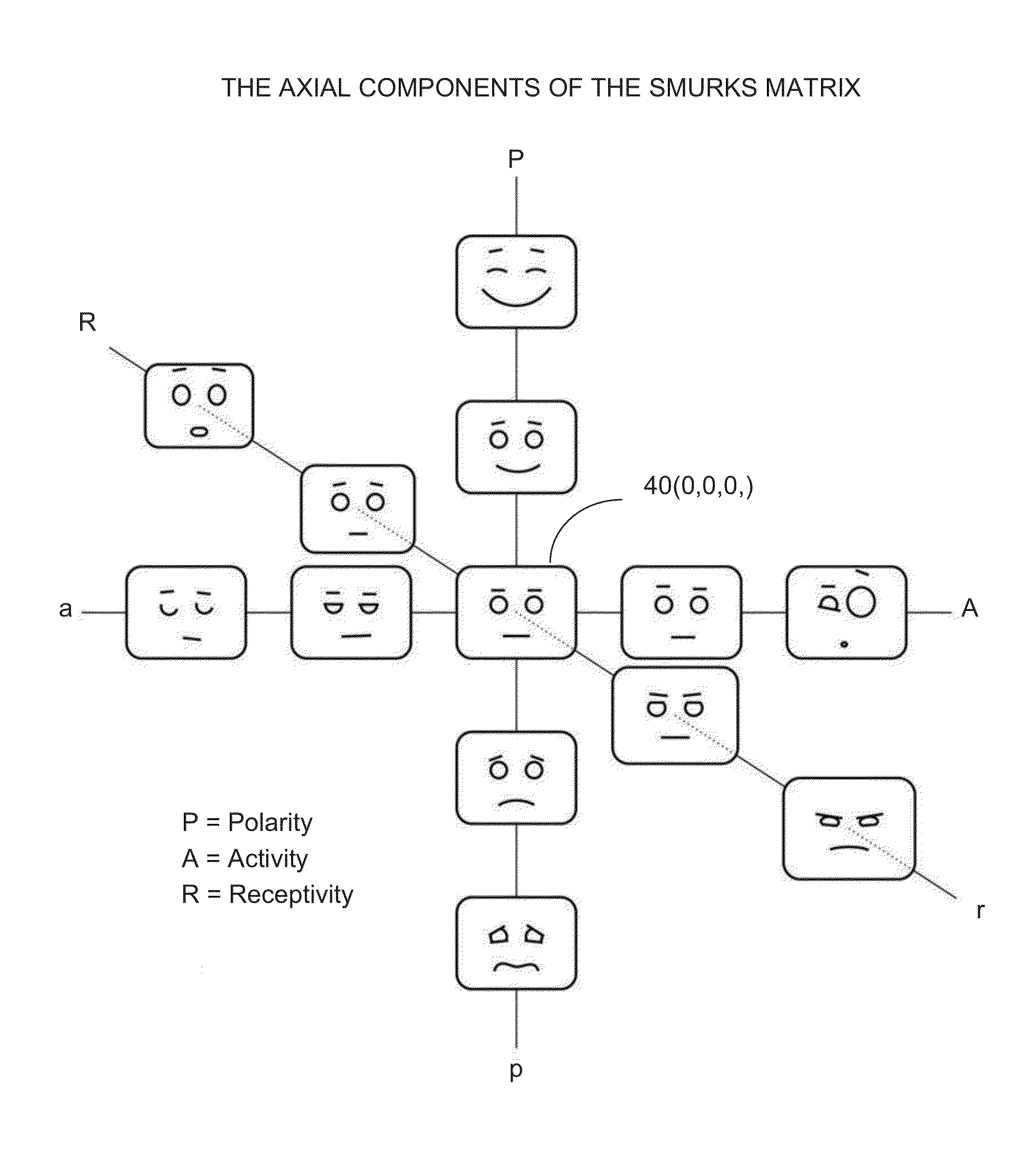 Method and system for emotion tracking, tagging, and rating and communication