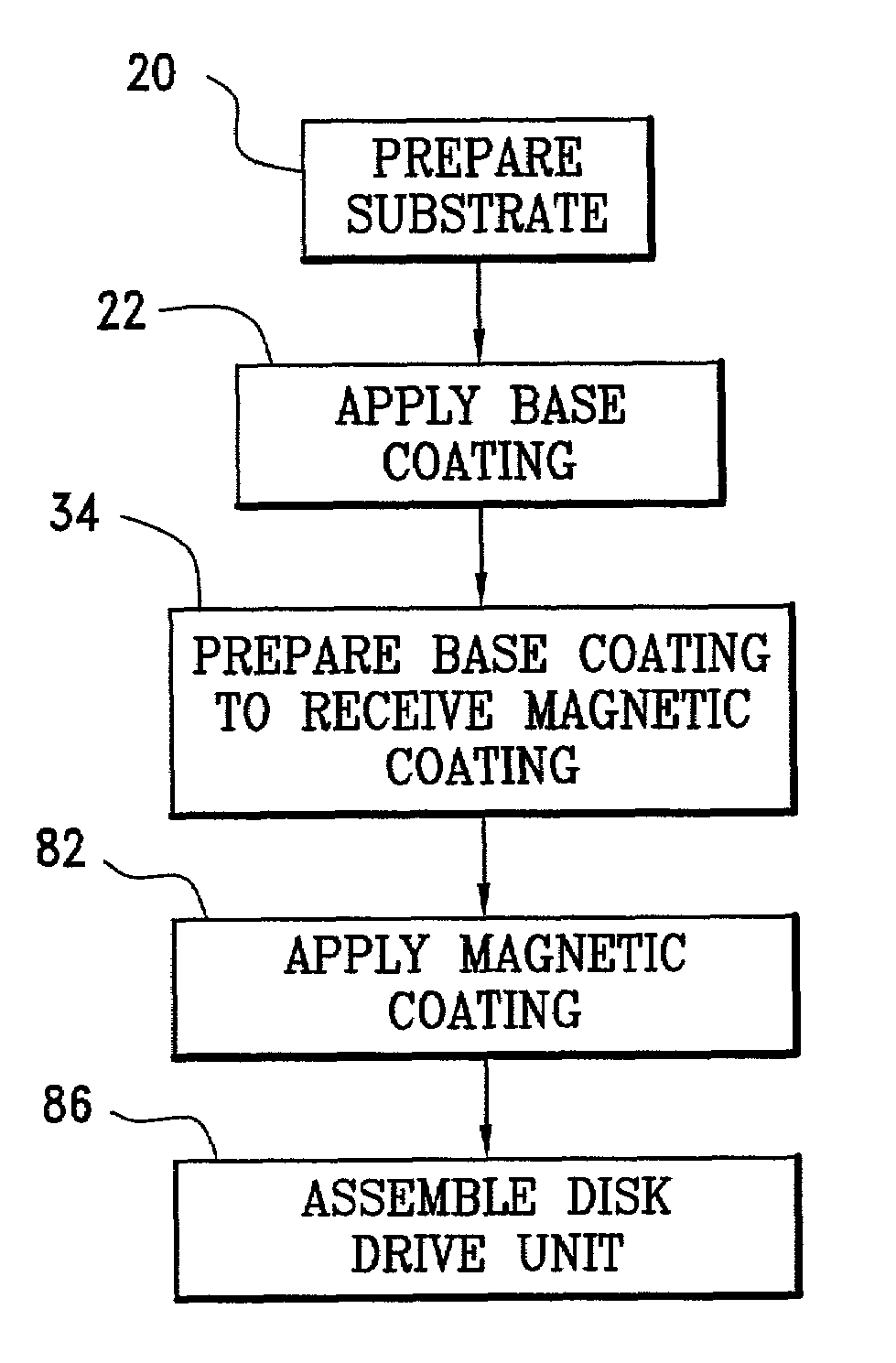 Disk, method for making it free of asperities utilizing a step of exposing a surface of the disk to a gas cluster ion beam and disk drive unit for using the disk