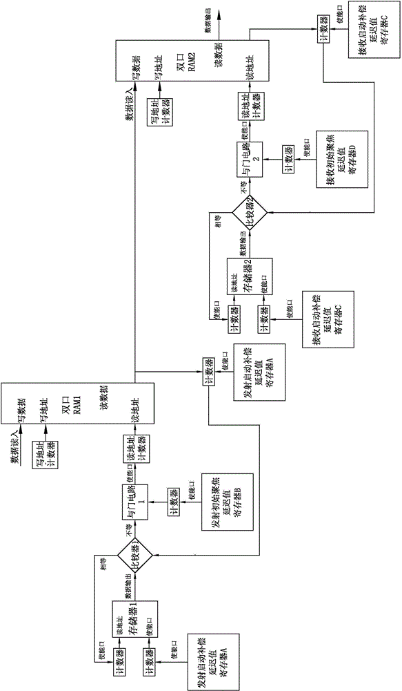 Phased array overall situation focusing system and focusing method thereof